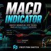 How to Use the MACD Indicator for Beginners